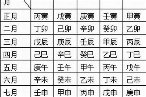 喜用金|免費生辰八字五行屬性查詢、算命、分析命盤喜用神、喜忌